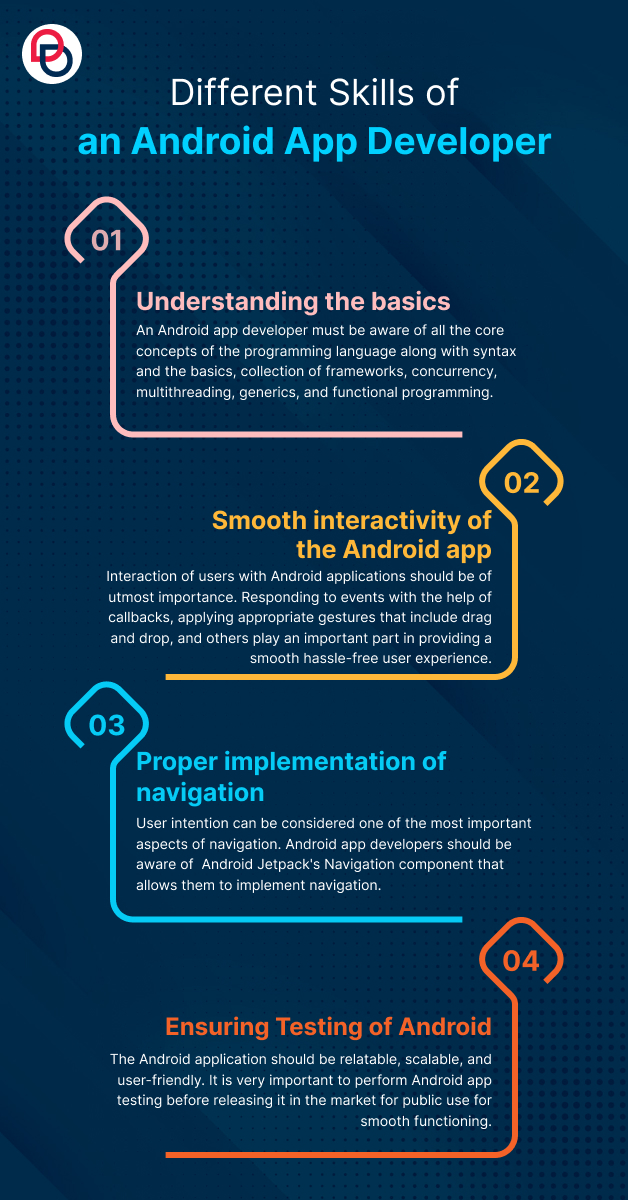android app development. https: skills a… Images... A Step-By-Step Guide To Hire The Best Android App Developer