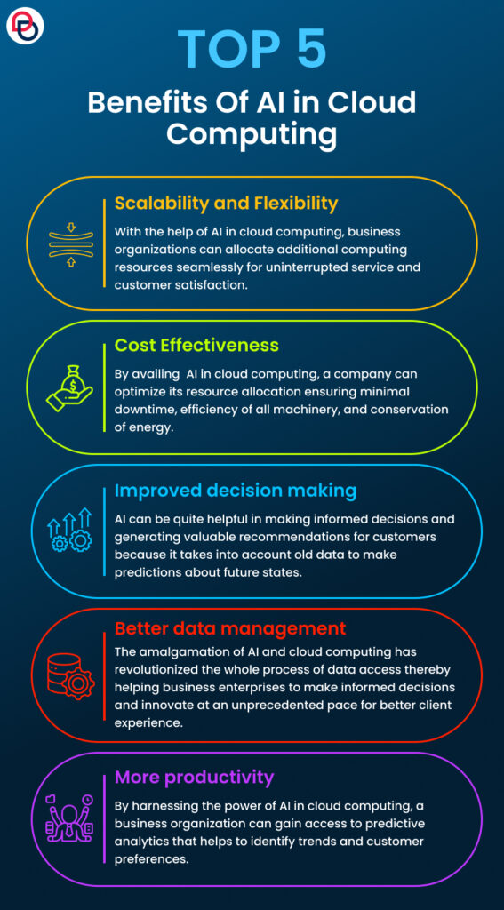 AI in Cloud Computing- A Strategic Decision Guide